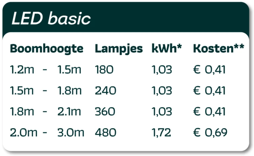 stroomverbruik led basic lumineo welkoop